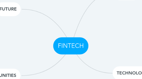 Mind Map: FINTECH