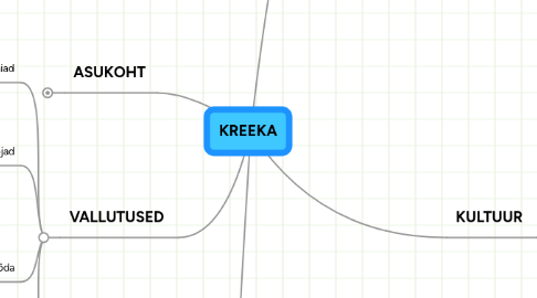 Mind Map: KREEKA