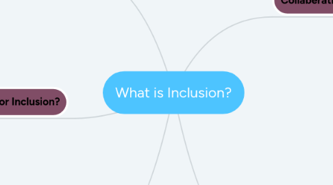 Mind Map: What is Inclusion?