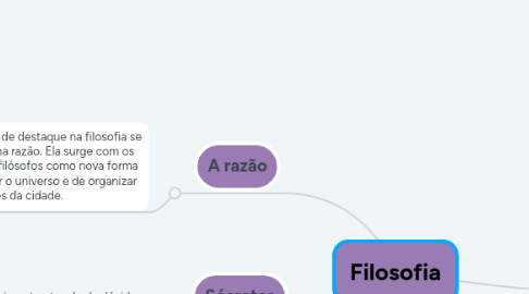 Mind Map: Filosofia