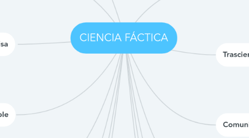 Mind Map: CIENCIA FÁCTICA