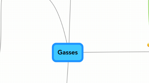 Mind Map: Gasses