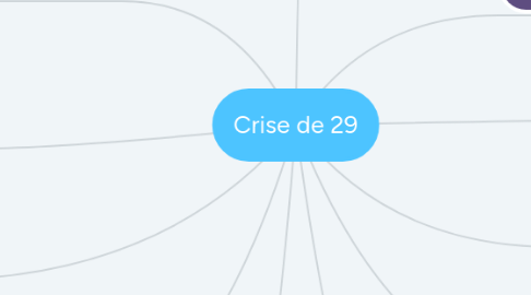 Mind Map: Crise de 29