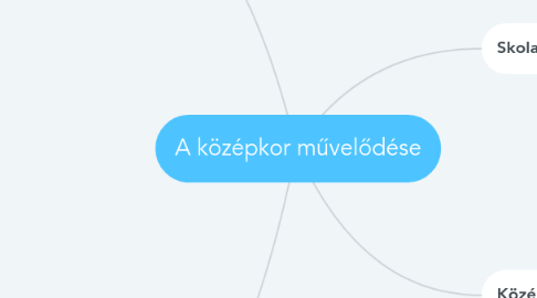 Mind Map: A középkor művelődése