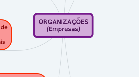 Mind Map: ORGANIZAÇÕES (Empresas)