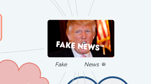 Mind Map: Fake            News