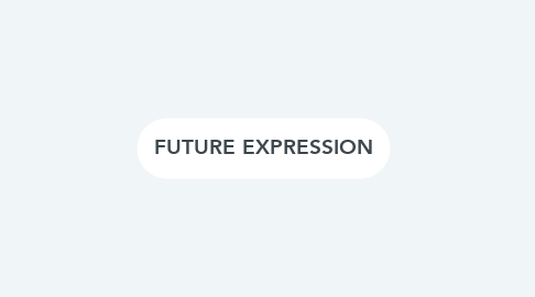 Mind Map: FUTURE EXPRESSION