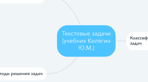 Mind Map: Текстовые задачи (учебник Колягин Ю.М.)
