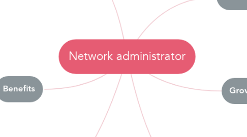 Mind Map: Network administrator