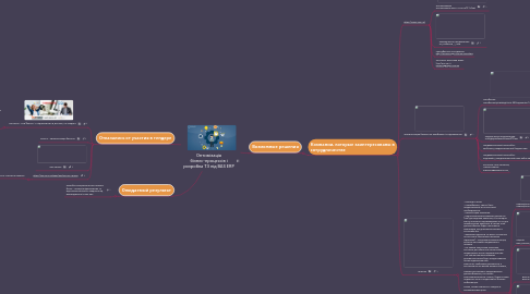 Mind Map: Оптимізація бізнес-процессів і розробка ТЗ під BAS ERP