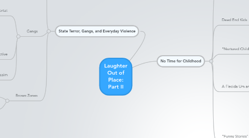 Mind Map: Laughter Out of Place: Part II