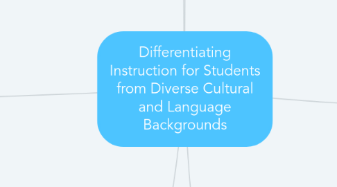 Mind Map: Differentiating Instruction for Students from Diverse Cultural and Language Backgrounds