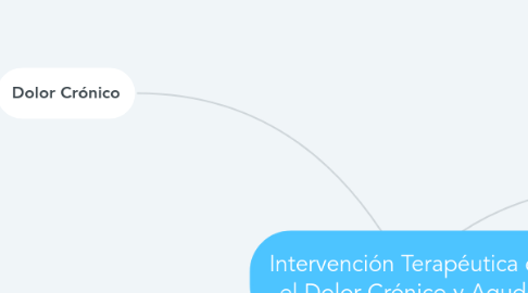 Mind Map: Intervención Terapéutica en el Dolor Crónico y Agudo