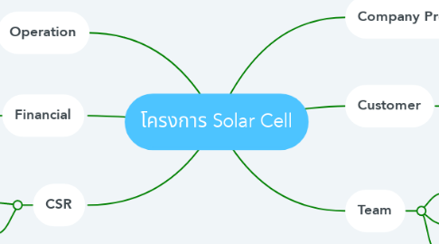 Mind Map: โครงการ Solar Cell