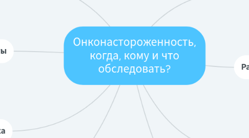 Mind Map: Онконастороженность, когда, кому и что обследовать?