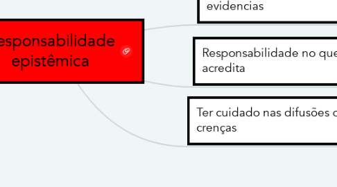 Mind Map: Responsabilidade epistêmica