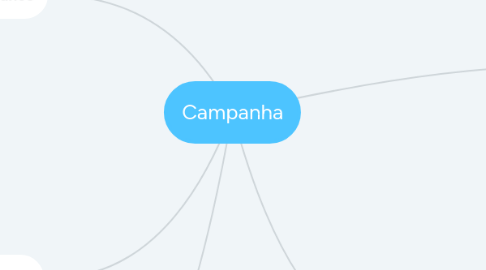 Mind Map: Campanha