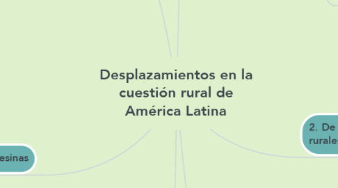 Mind Map: Desplazamientos en la cuestión rural de América Latina