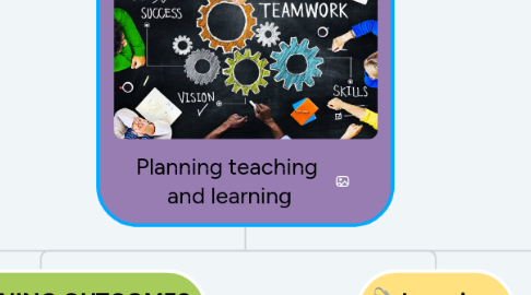 Mind Map: Planning teaching  and learning