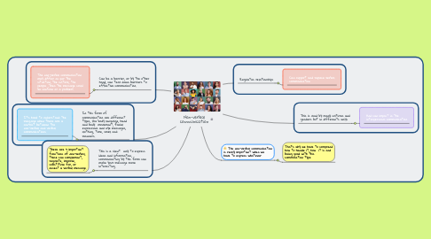 Mind Map: Non-verbal communication