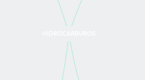 Mind Map: HIDROCARBUROS