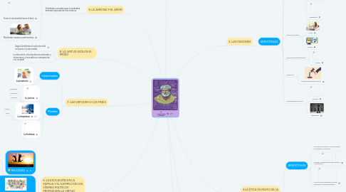 Mind Map: EL HUMANISMO DEL BIEN