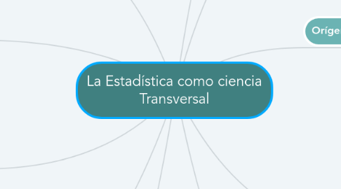Mind Map: La Estadística como ciencia Transversal