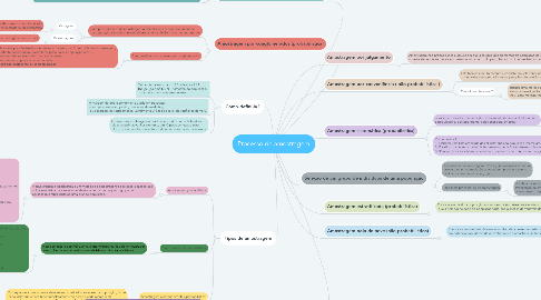 Mind Map: Processo de amostragem