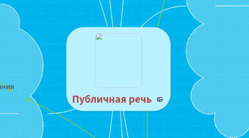 Mind Map: Публичная речь