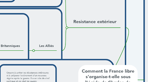 Mind Map: Comment la France libre s’organise-t-elle sous l’égide de Charles de Gaulle ?