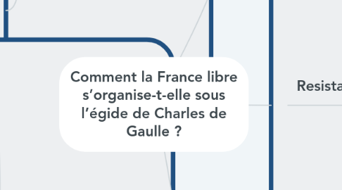 Mind Map: Comment la France libre s’organise-t-elle sous l’égide de Charles de Gaulle ?