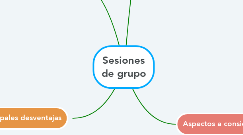 Mind Map: Sesiones de grupo