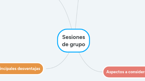 Mind Map: Sesiones de grupo