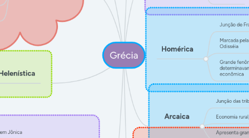 Mind Map: Grécia