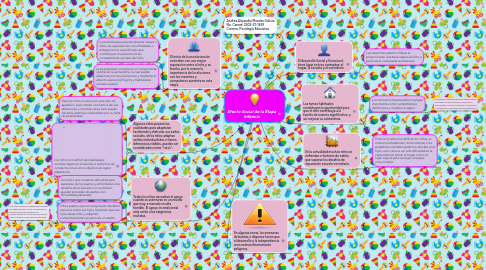 Mind Map: Efecto Social de la Etapa Infancia