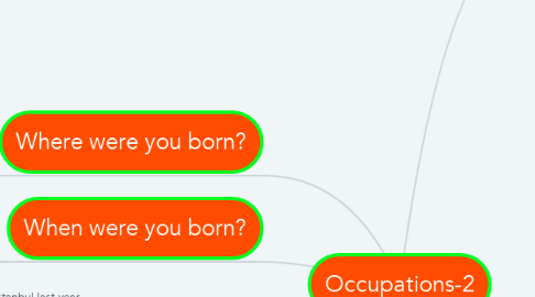 Mind Map: Occupations-2