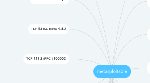 Mind Map: metasploitable