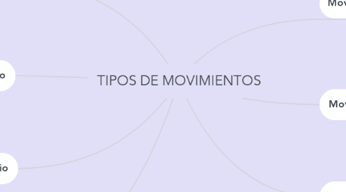 Mind Map: TIPOS DE MOVIMIENTOS