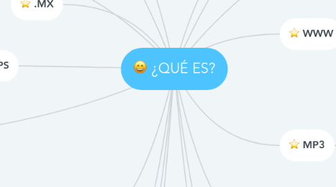 Mind Map: ¿QUÉ ES?
