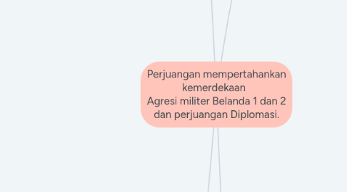 Mind Map: Perjuangan mempertahankan kemerdekaan Agresi militer Belanda 1 dan 2 dan perjuangan Diplomasi.