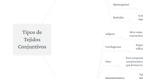 Mind Map: Tipos de Tejidos Conjuntivos