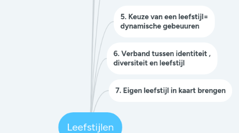 Mind Map: Leefstijlen