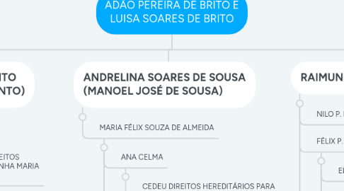 Mind Map: ADÃO PEREIRA DE BRITO E LUISA SOARES DE BRITO