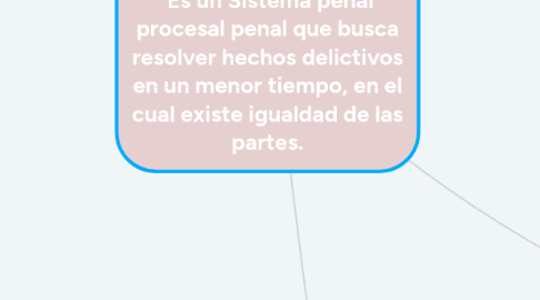 Mind Map: El Proceso penal Acusatorio. Es un Sistema penal procesal penal que busca resolver hechos delictivos en un menor tiempo, en el cual existe igualdad de las partes.