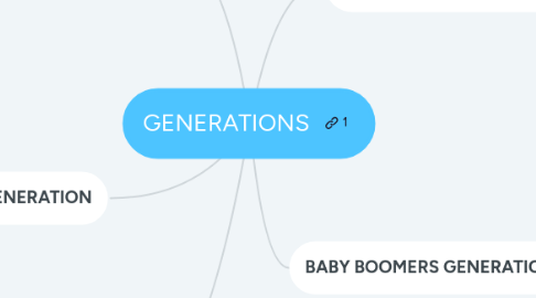 Mind Map: GENERATIONS