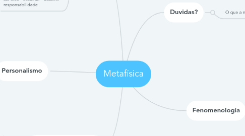 Mind Map: Metafísica