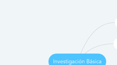 Mind Map: Investigación Básica