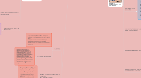 Mind Map: Clasificación y características tipológicas de la victimología.