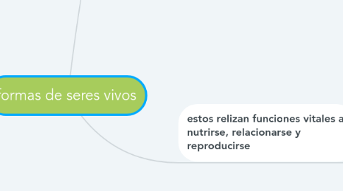 Mind Map: formas de seres vivos