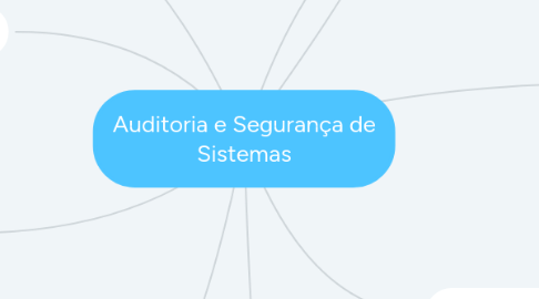 Mind Map: Auditoria e Segurança de Sistemas